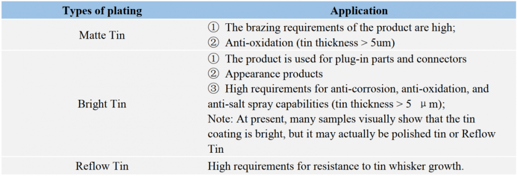 Types of Tin plating for different products